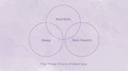 The 3 Pillars of Wellness: Sleep, Nutrition & Skin Health