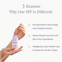Long Story Weightless Lumishield Sunscreen for face with Encapsulation Technology & SPF 50 PA++++  (50ml)